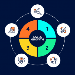 Sales Growth Team Chart